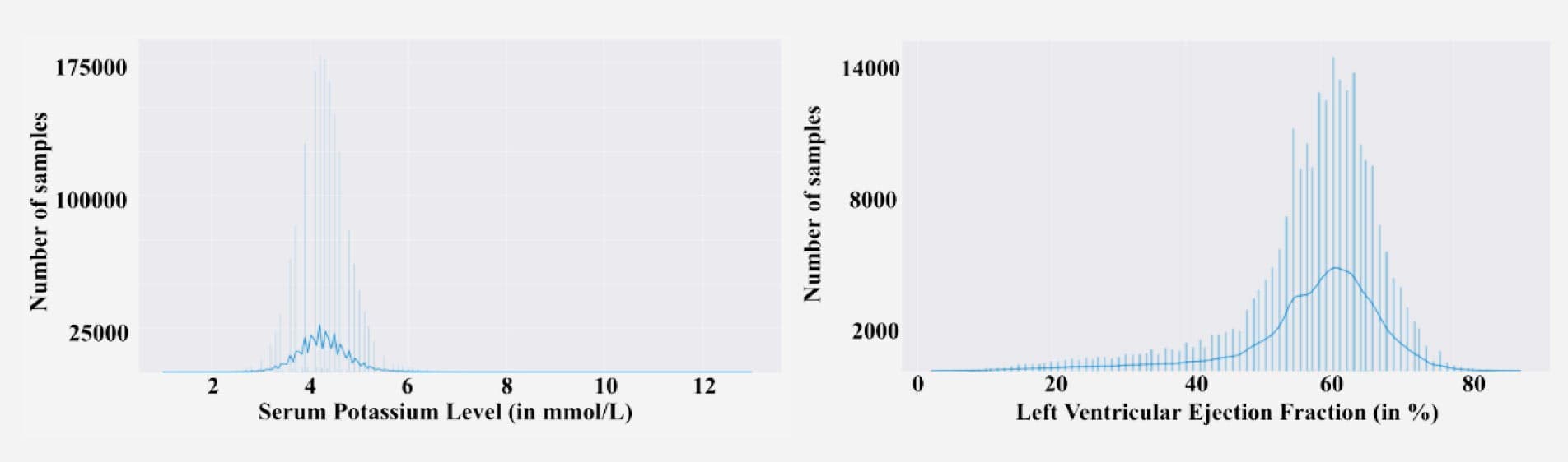 Tackling Imbalanced Regression in Clinical AI with KDE-weighted Deep ...